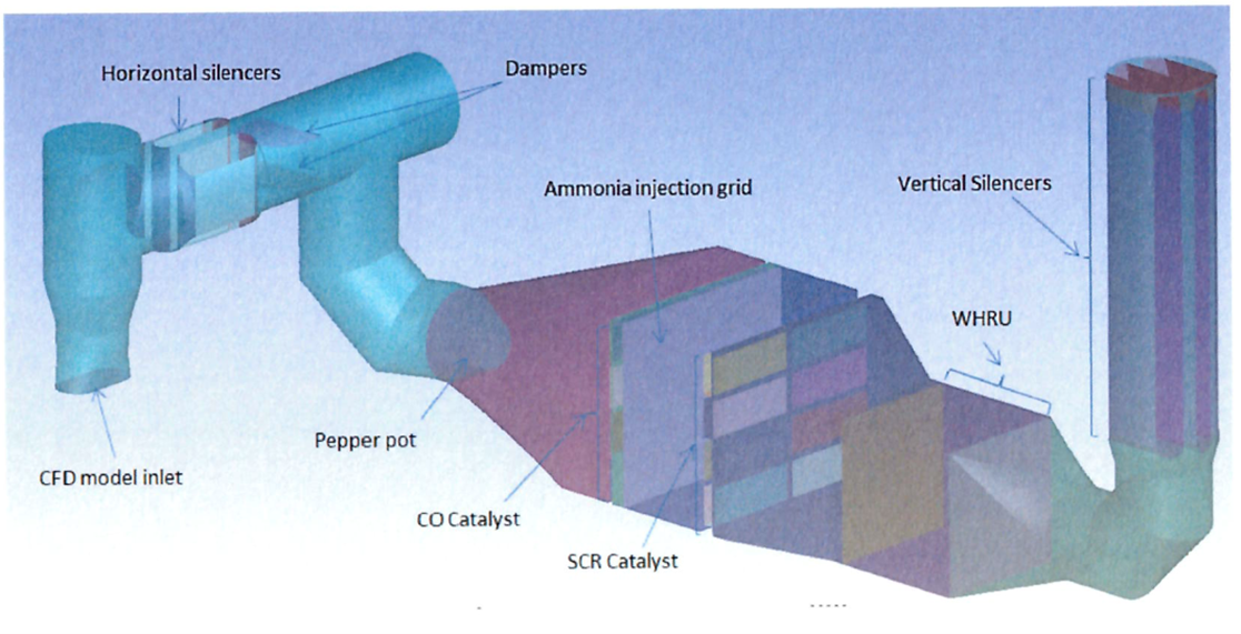 Emissions Control 