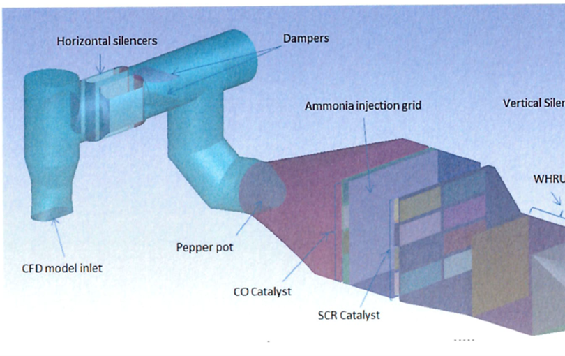 Emissions Control